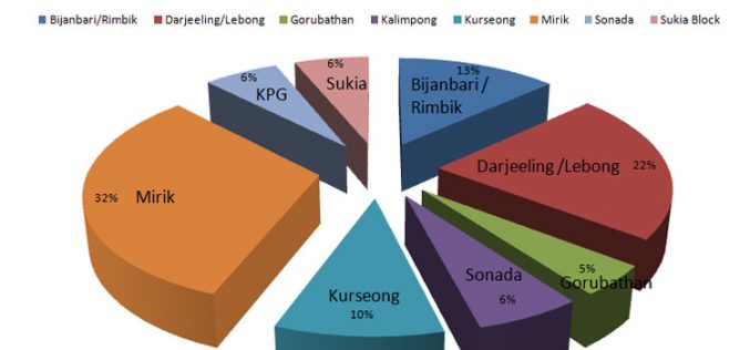 LIST OF 113 BENEFICIARIES